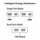 Immagine di EQUIP EQUIP - Caricabatterie GaN PD sottile USB a 2 port 245522