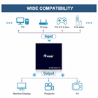 Immagine di Ultra slim 2-port HDMI splitter