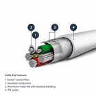 Immagine di Cavo USB a lightning da 1m