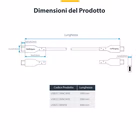 Immagine di Cavo USB-C bianco da 2m
