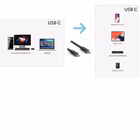 Immagine di Cavo USB c to USB c 180 cm m/m