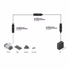 Immagine di 5m USB 3.2 gen 2 c/c