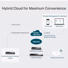 Immagine di Omada sdn hardware controller