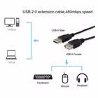 Immagine di USB 2.0 extension cable a->a 5 0m