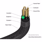 Immagine di USB to USB-C 18w 120cm
