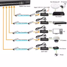 Immagine di Switch LEVEL ONE LEVELONE GVT-1001 - MEDIA CONVERTER GIGABIT da RJ4 GVT-1001