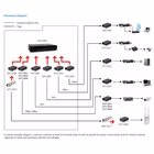 Immagine di Switch LEVEL ONE LEVELONE GVT-2003 - MEDIA CONVERTER GIGABIT da RJ4 GVT-2003