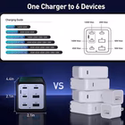 Immagine di 6-port 200w gan USB pd charger with
