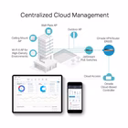 Immagine di Router gigabit ethernet 4 TP-LINK TP-Link Business ER605