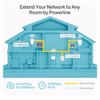 Immagine di Powerline extender av600