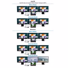 Immagine di 12-in-1 USB 3.2 gen 1 docking