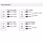 Immagine di 3-port 65w gan USB pd charger
