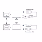 Immagine di Dongle WiFi uhd 4K