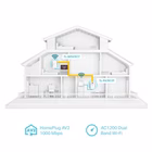 Immagine di Av1000 powerline ax1500 WiFi 6