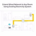 Immagine di Av600 powerline starter kit