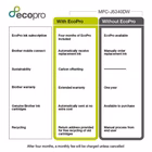 Immagine di Multifunzione ink-jet a3 BROTHER MFC-J5340DWE MFCJ5340DWE