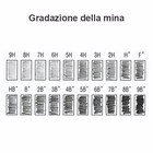 Immagine di Matita esagonale STABILO® Schwan® 306 HB