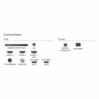 Immagine di Tv 75" 4K (3840x2160) PHILIPS 75 UHD QLED 4K TV SMART AMBILIGHT TITAN OS 75PUS8510/12