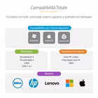 Immagine di Docking station thunderbolt 4