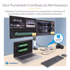 Immagine di Docking station thunderbolt 4