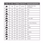 Immagine di 90w universal laptop 15 charger