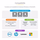 Immagine di Usb4 docking station, dual 4K