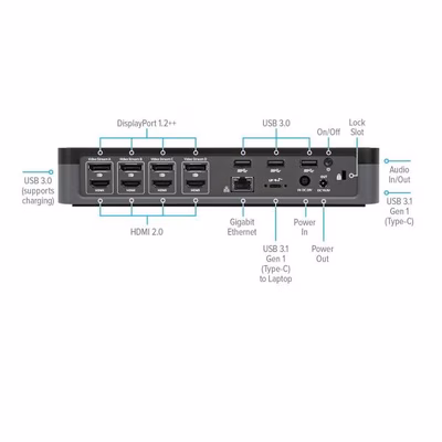 Immagine di Docking station with 100w power